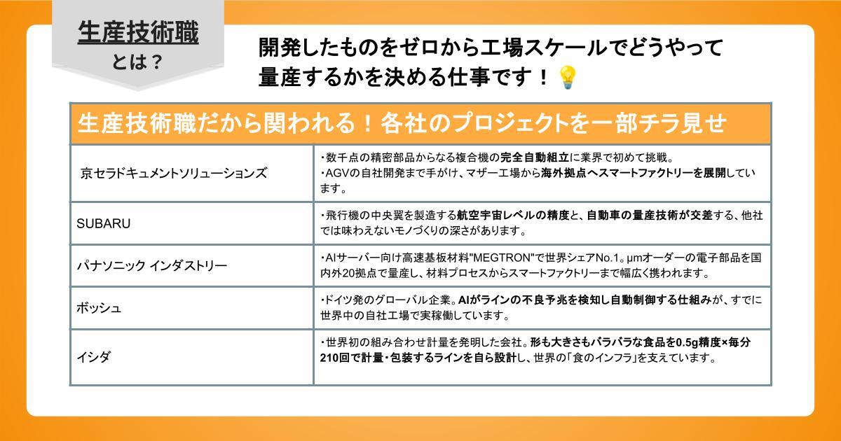 生産技術職とは